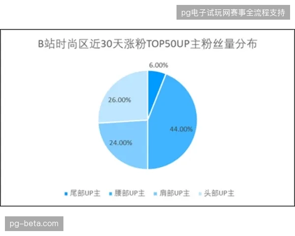 体育赞助权益如何经由数据清洗流程转化为品牌私域的有效增长点 体育赞助权益如何经由数据清洗流程转化为品牌私域的有效增长点